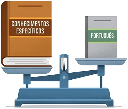 O ponto de partida: Pesos e disciplinas